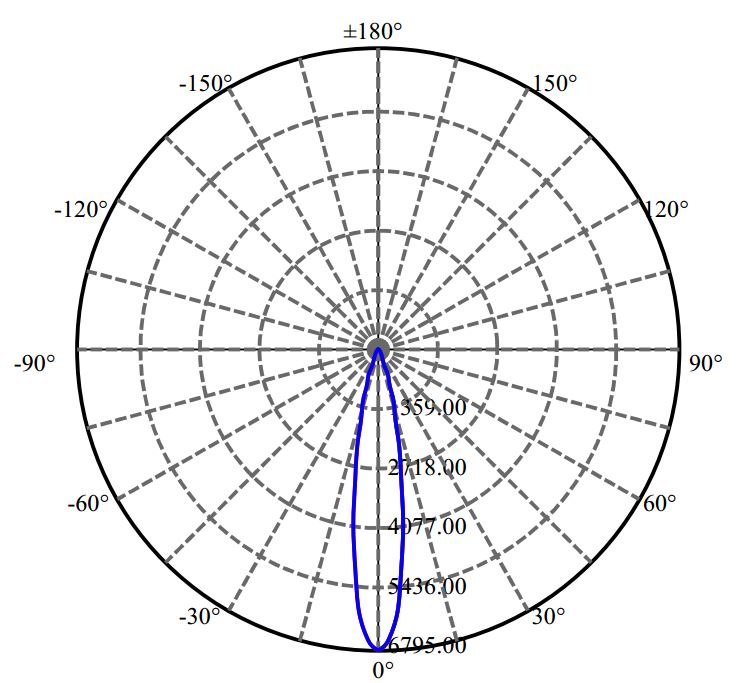 Nata Lighting Company Limited - Evenly Light Shape